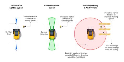 rfid proximity warning system|13.56 mhz rfid proximity antennas.